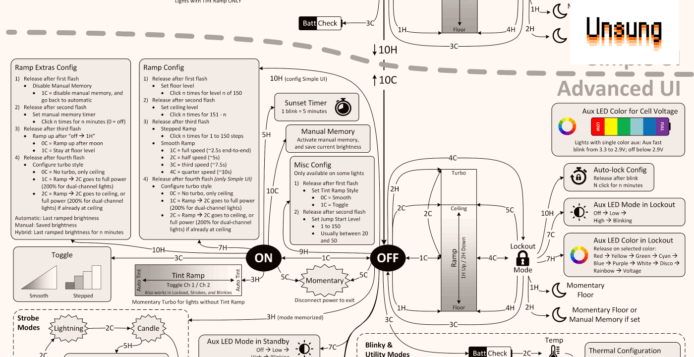 “1H in a config menu = 10C”