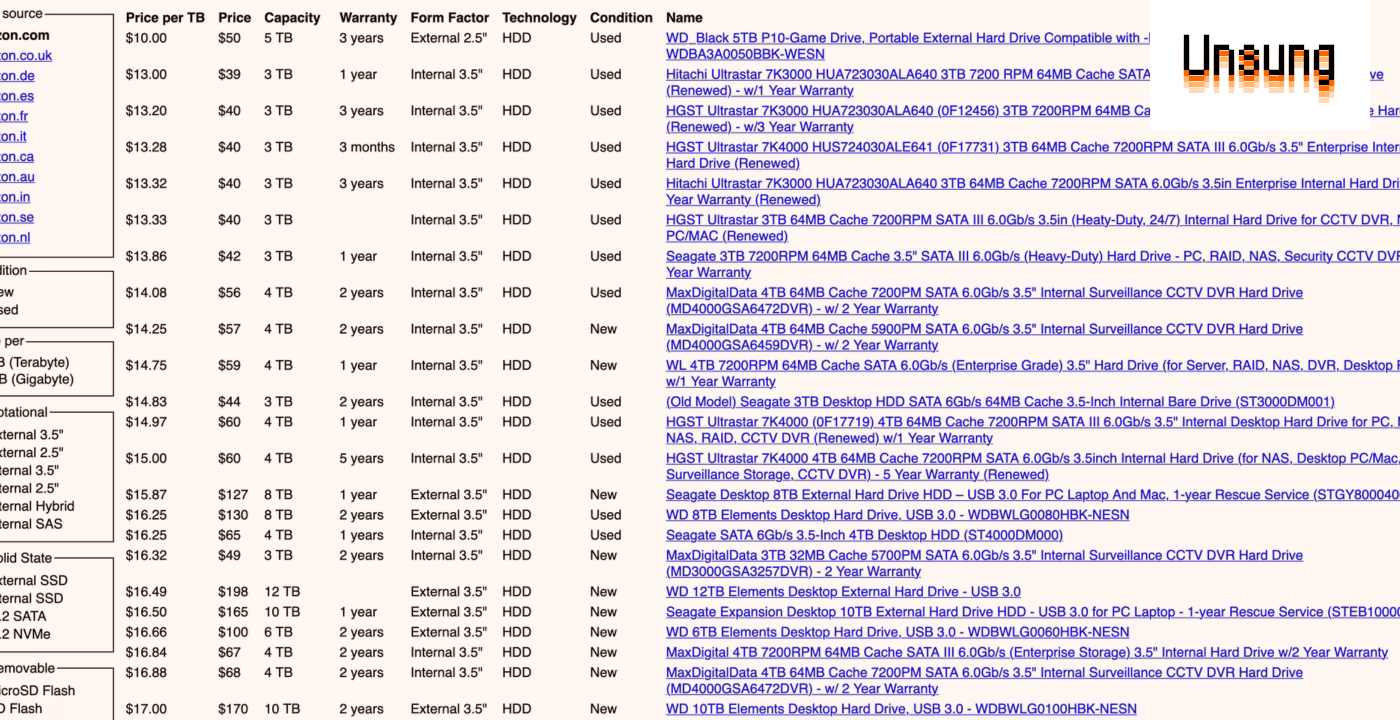 “Distinct absence of anything that takes away screen real-estate”