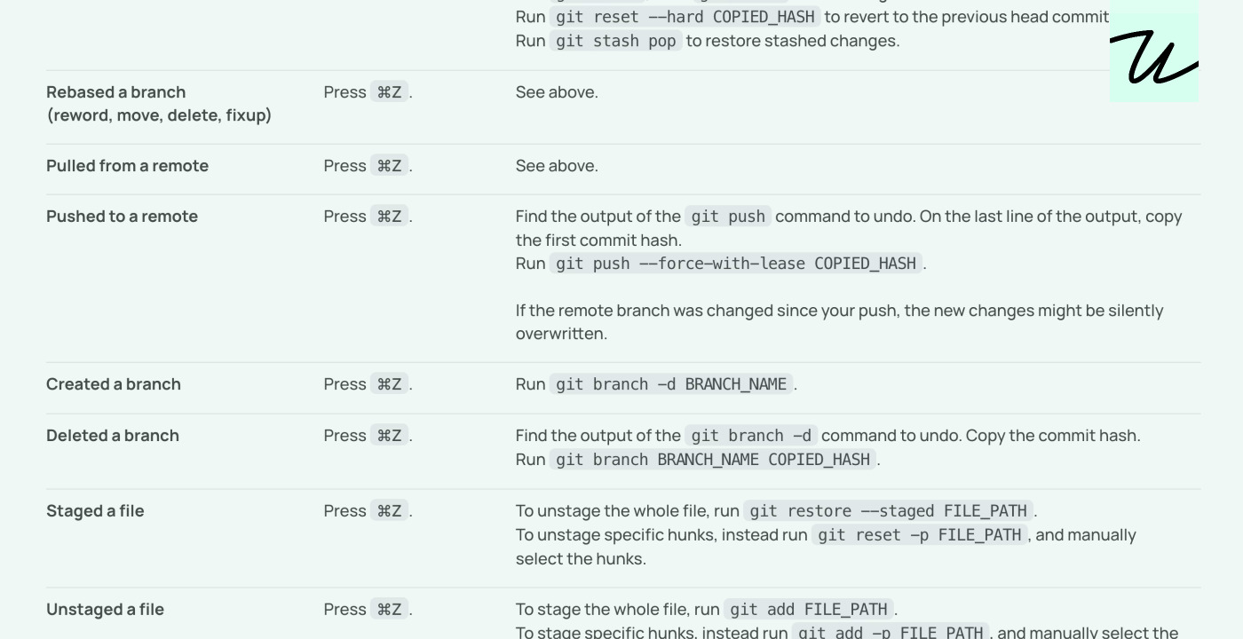 “The cheatsheet you won’t need.” – Unsung