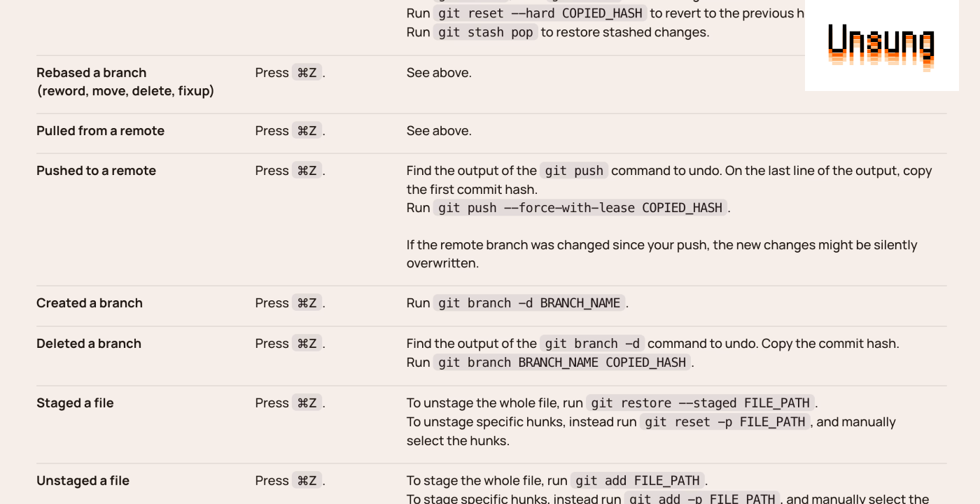 “The cheatsheet you won’t need.”