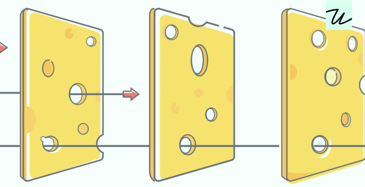 The Swiss Cheese model, pt. 1